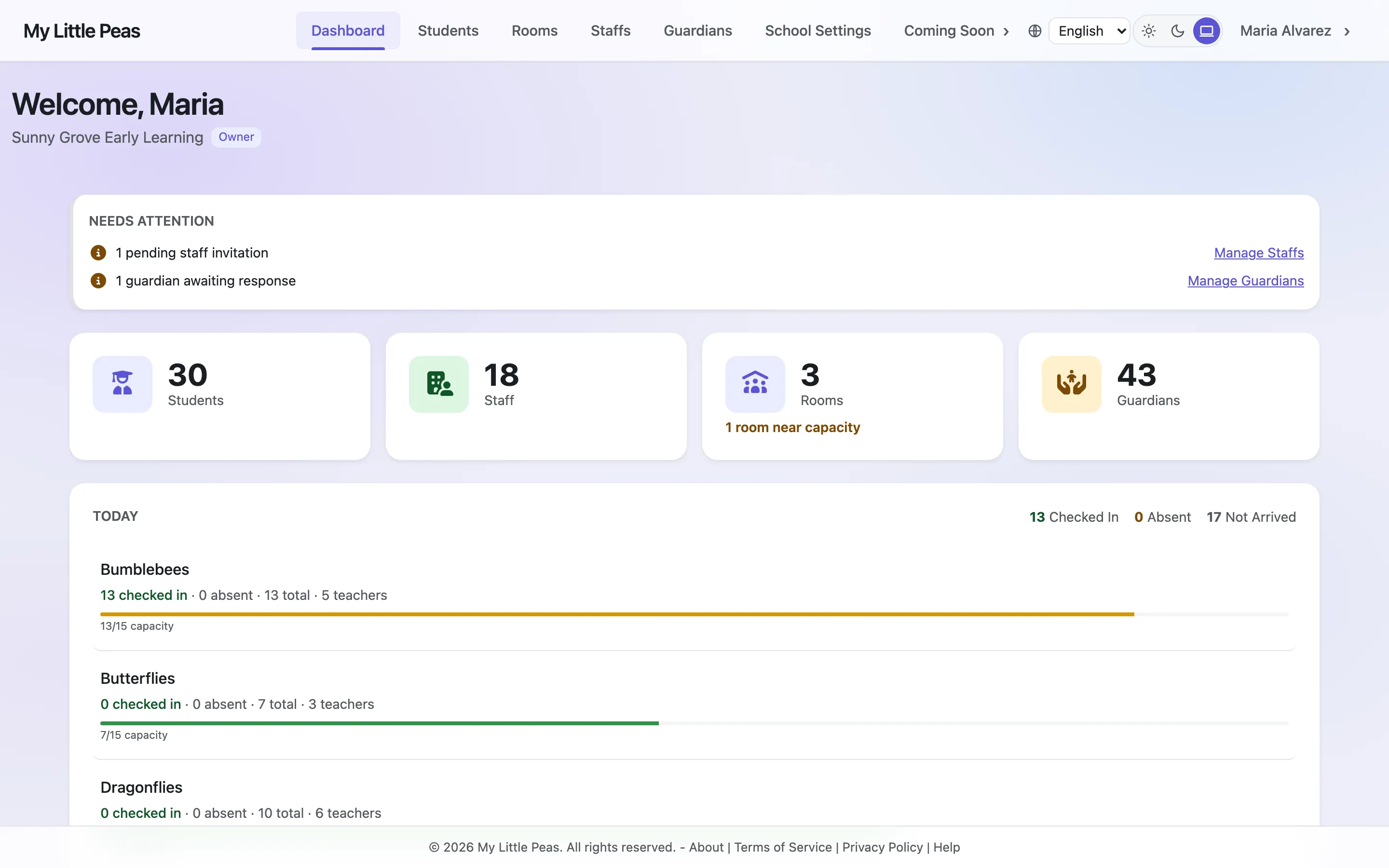 My Little Peas dashboard: live check-in counts, staff and room totals, and items needing attention